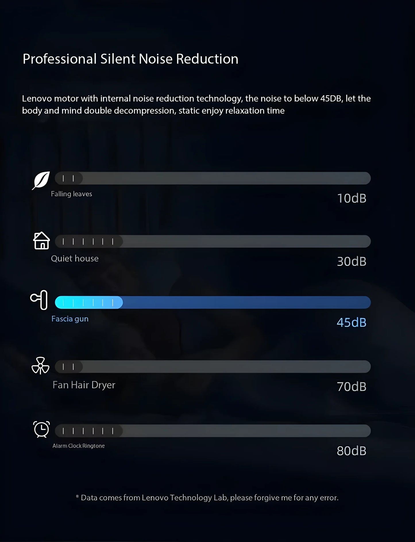 Lenovo Muscle Massage Gun