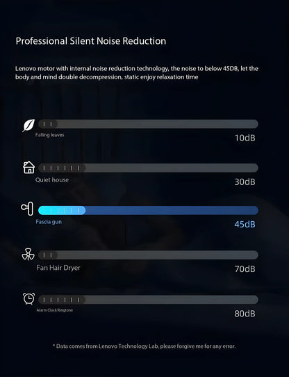 Lenovo Muscle Massage Gun